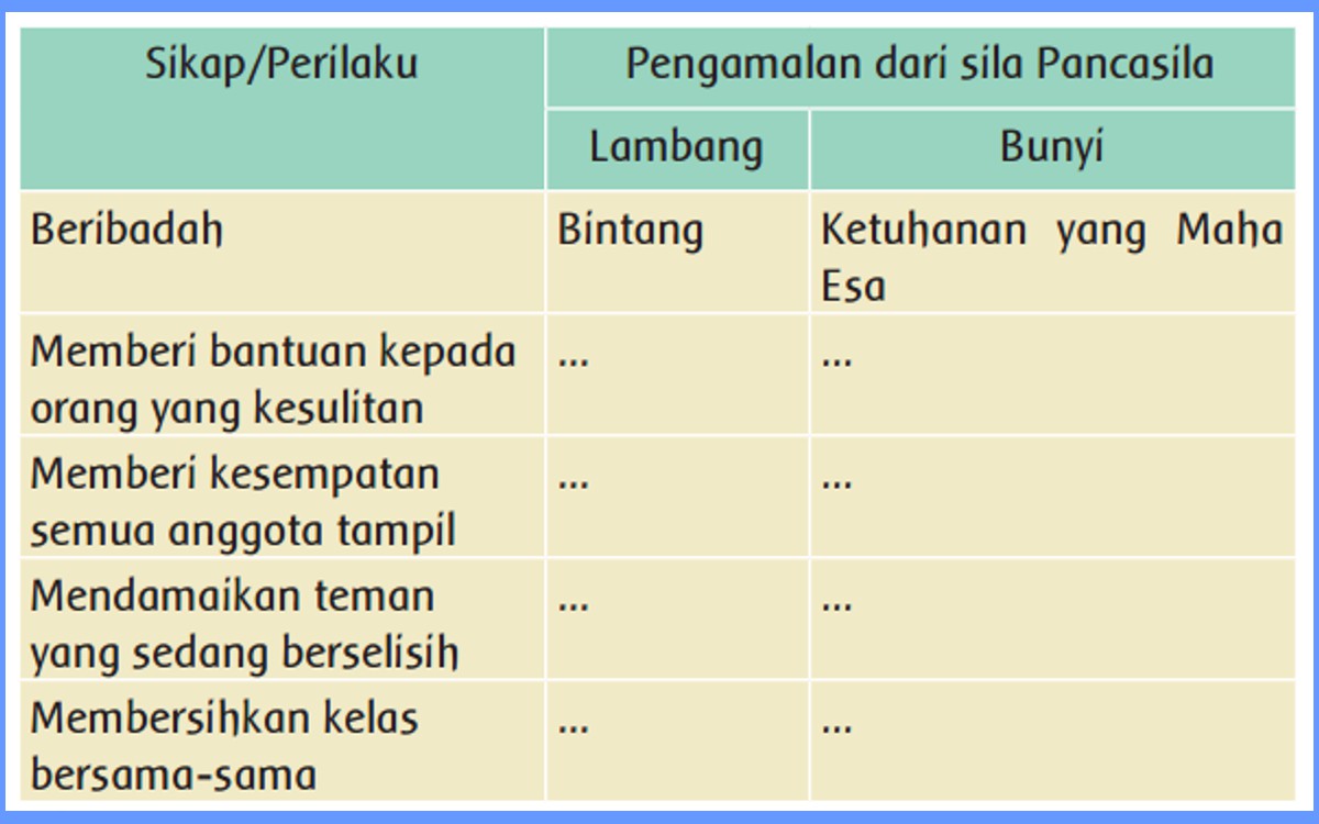 Kunci Jawaban Tema 8 Kelas 3 Halaman 100