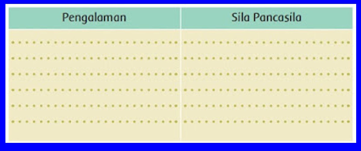coba tuliskan pengalamanmu