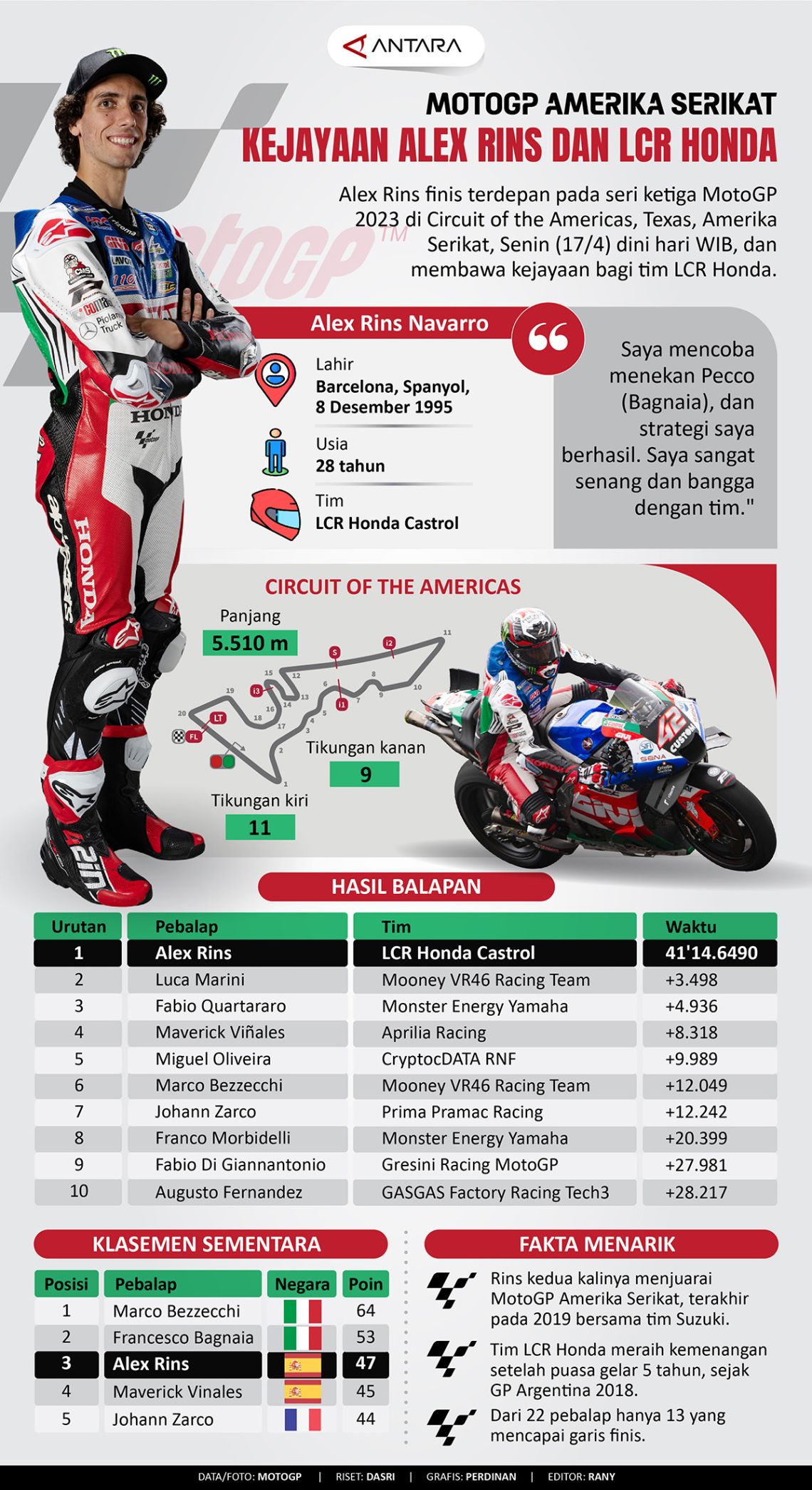 MotoGP AS: Kejayaan Alex Rins dan LCR Honda