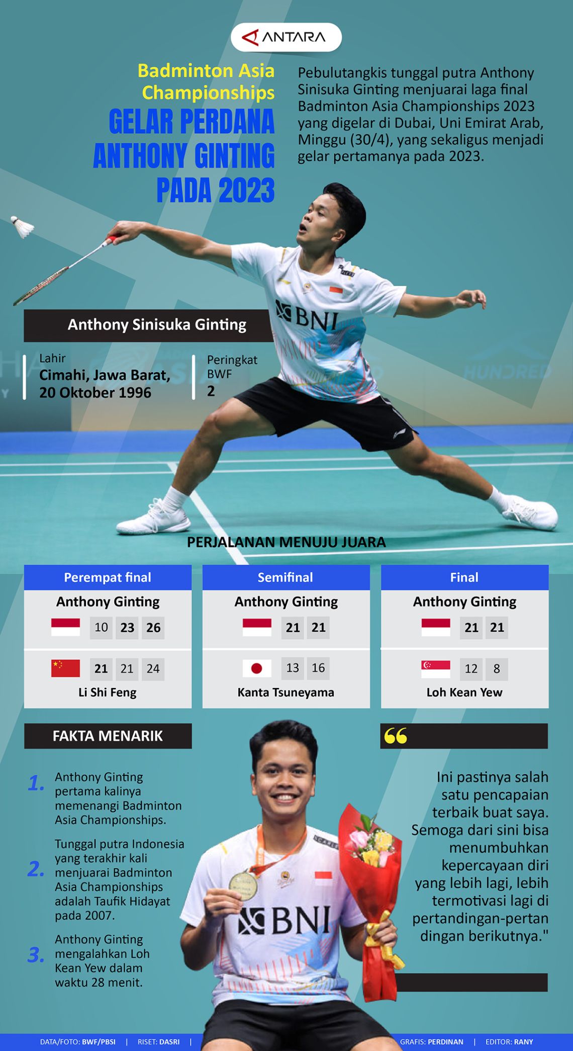 Gelar perdana Anthony Ginting pada 2023