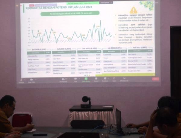 Rapat Inflasi
